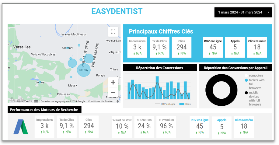 Un reporting en temps réel